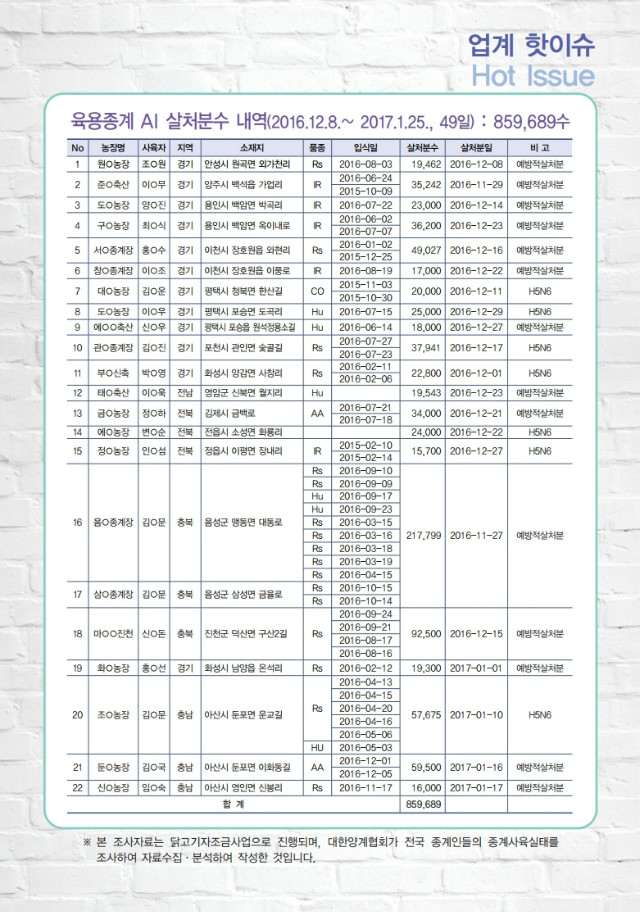 육계수급예측 기초자료(17-01월)제108호.PDF_page_6.jpg