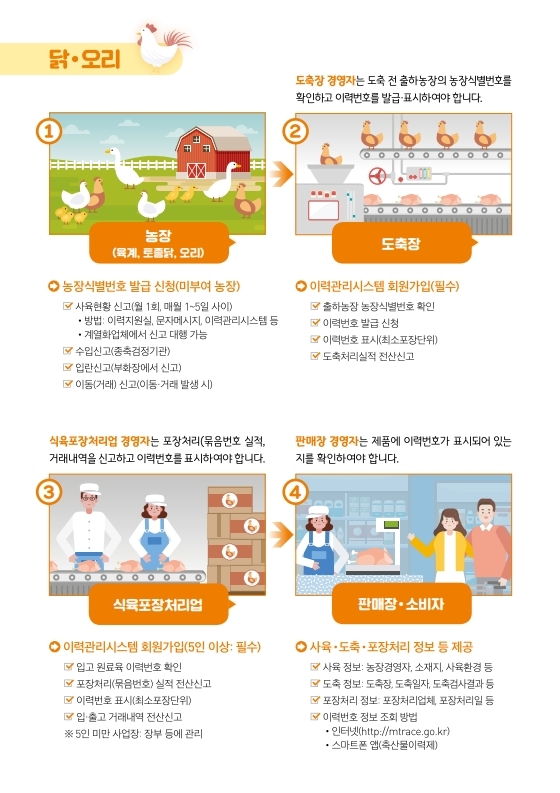 (웹용) 닭 오리 계란 이력제_홍보 전단.pdf_page_2.jpg