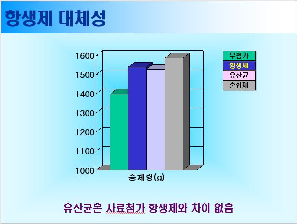 유산균.JPG