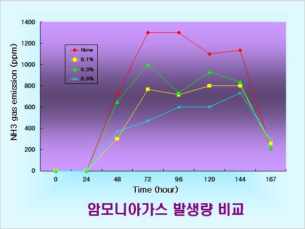 암모니아.JPG