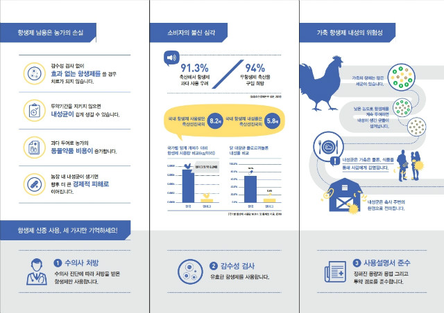 가축항생제 신중사용 홍보물(Final_AMR_Chicken).pdf_page_3.jpg