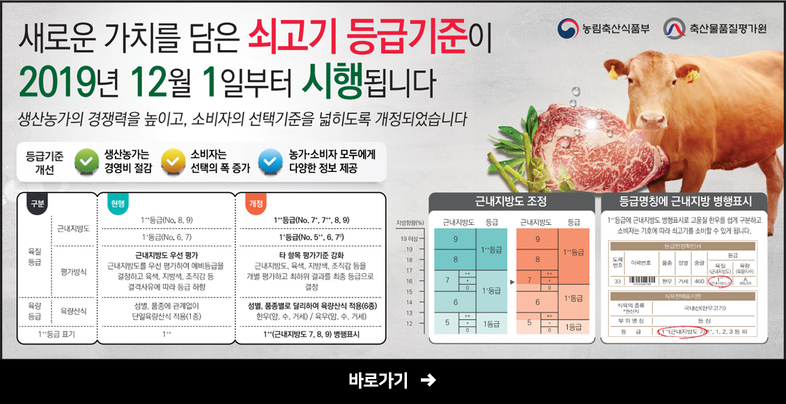 축산물품질평가원 쇠고기등급 5단 신문광고